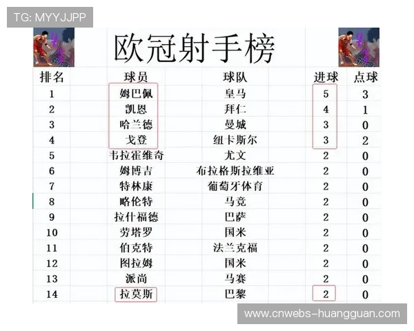 欧冠小组赛第五轮综述：绝杀、逆转与冷门之夜全回顾