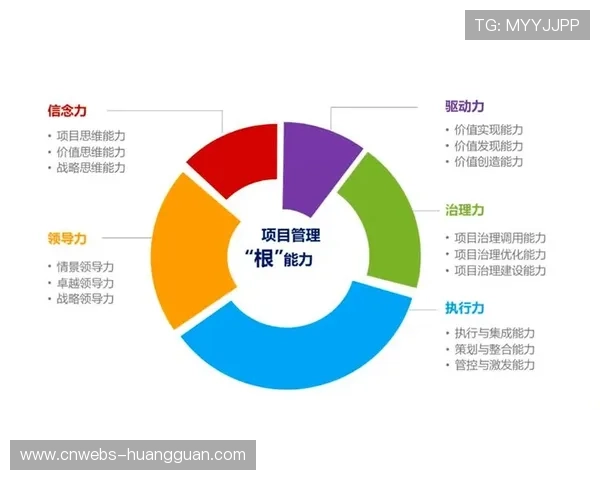项目管理制度广泛应用，提升赛事执行可控性